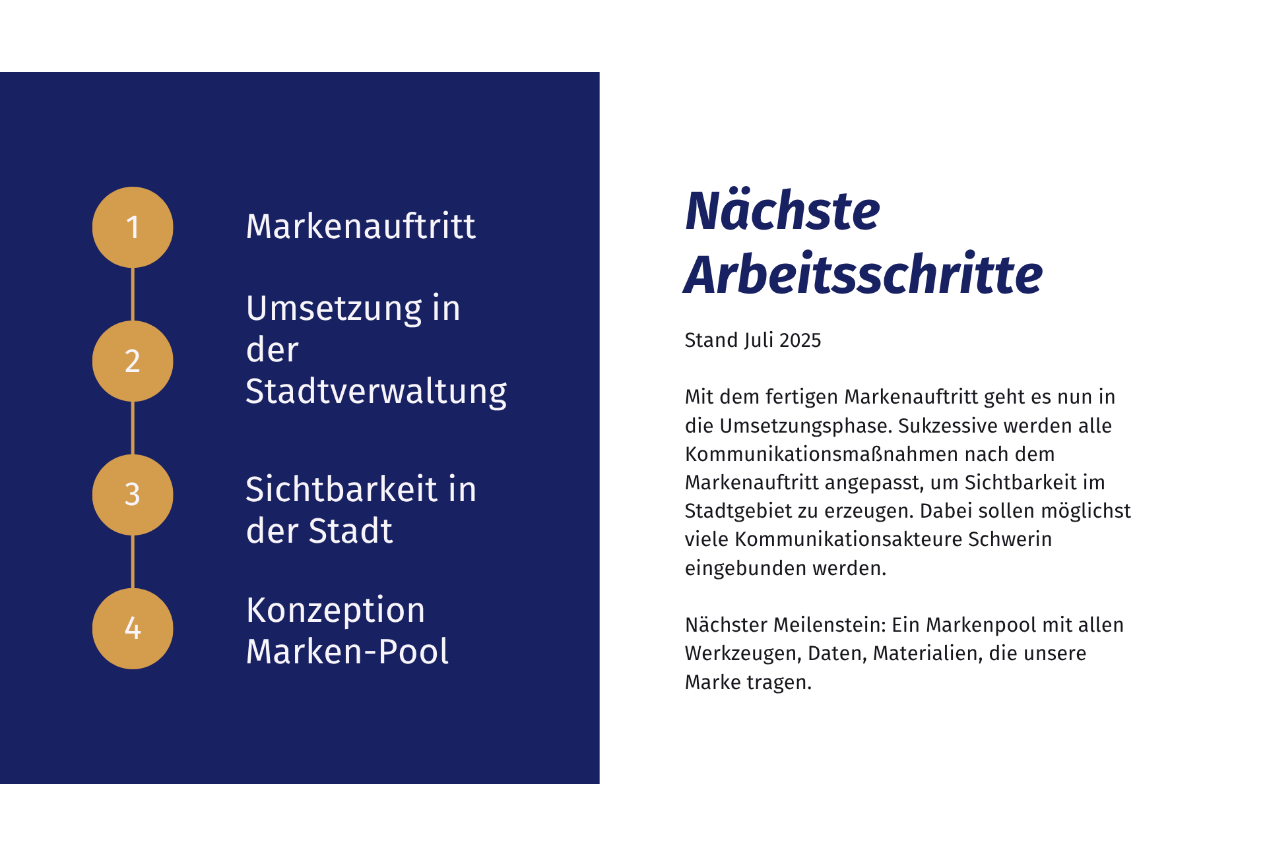  © Landeshauptstadt Schwerin/canva