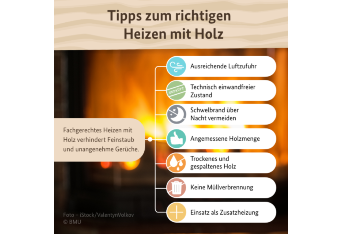 Tipps zum richtigen Heizen mit Holz © BMU